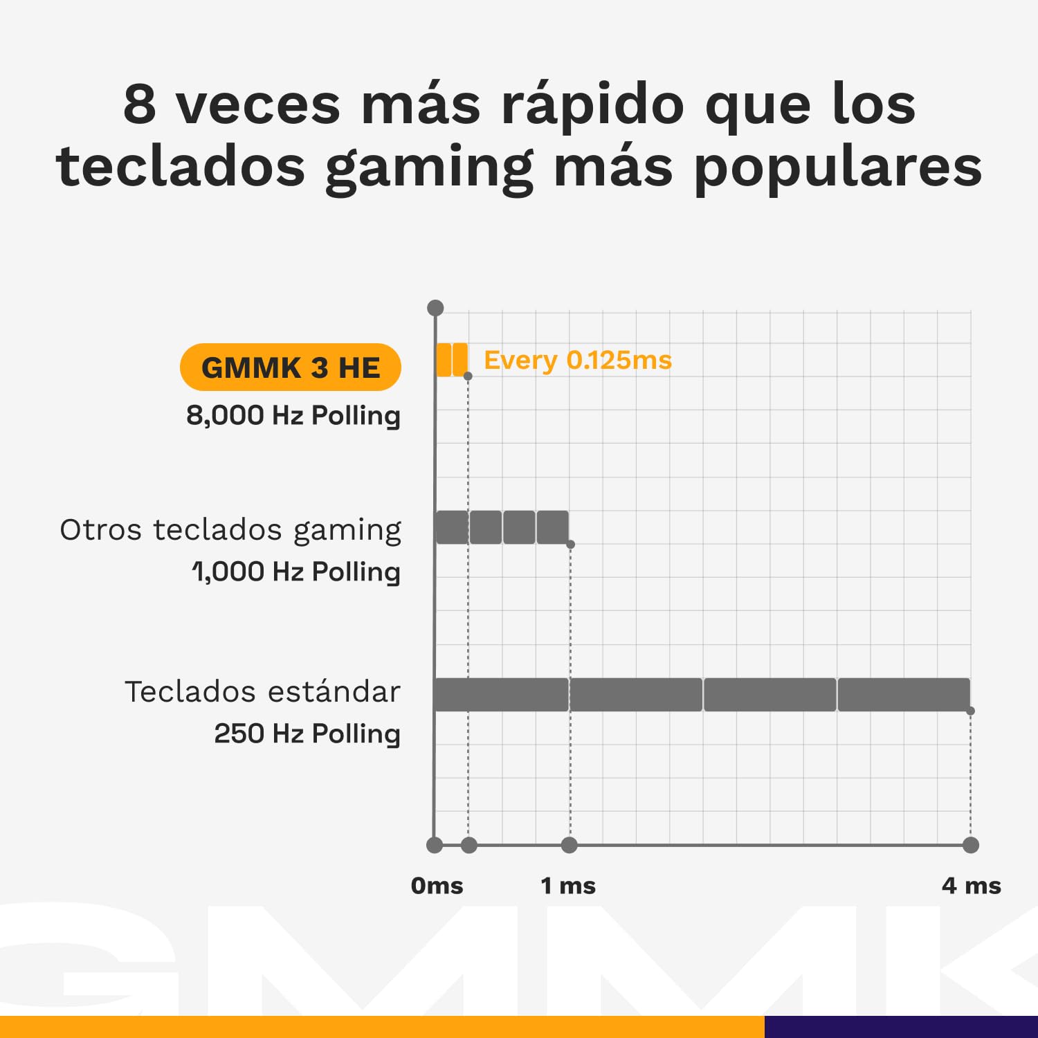 GLORIOUS GMMK 3 HE Teclado Inalámbrico 65% AZERTY FR (Negro) | Tecnología Hall Effect rápida, tasa de sondeo 8000Hz, switches magnéticos Fox, junta modular muy flexible, diseño de calidad