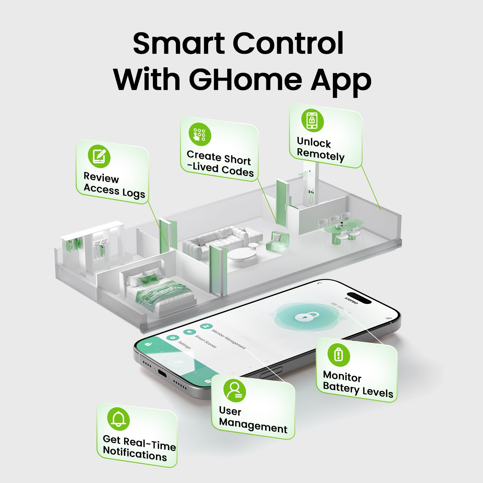 GHome Smart 4-in-1 Smart Door Knob Fingerprint Door Lock with Keypad, Biometric & App Control, Keyless Entry for Room, Garage, Office, Apartment, Local Data Storage