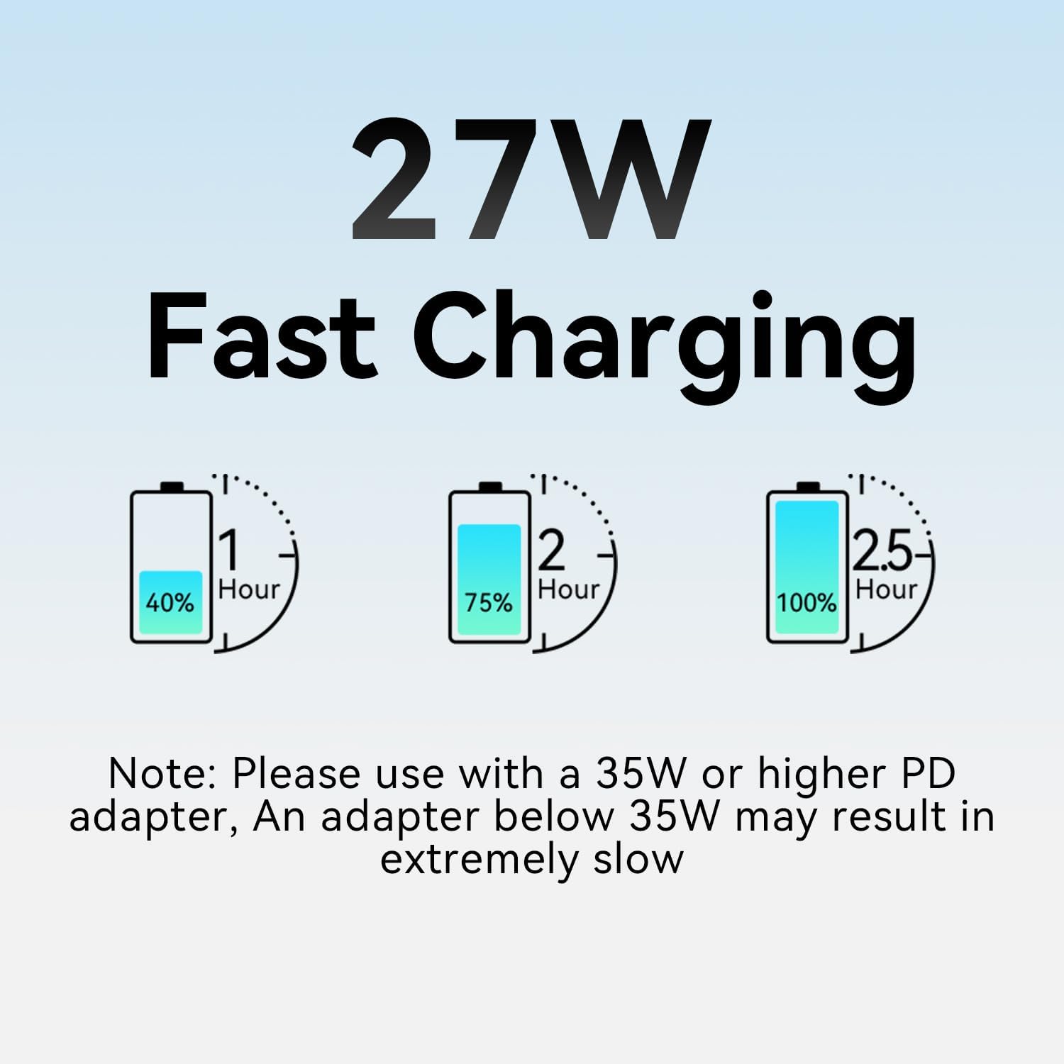 Magnetic Wireless Charger for iPad 10th Gen, 27W Fast Charging Smart Connector Charger, Aluminum Alloy Wireless Charging Pad with 6.56ft USB-C Cord Cable