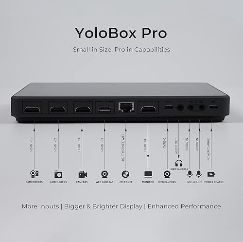 Miniatura 5 de YOLOLIV - YoloBox Pro, estudio de transmisión todo en uno, portátil, multicámara (YoloBox Pro)