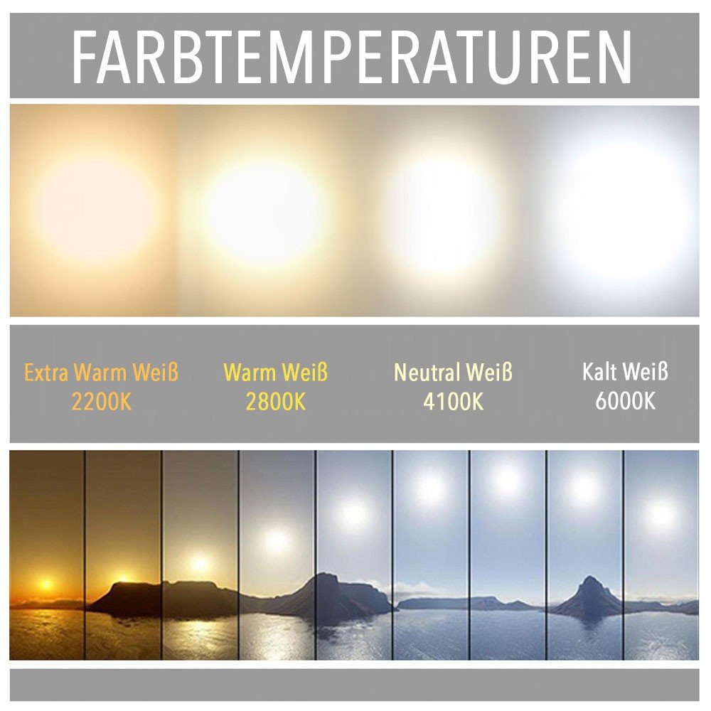 7W Tunable-White LED Einbaustrahler CCT 3000-6000K, Dimmbar + Farbtemperatur einstellbar, Warm + Neutral + Kaltweiß, IP44 Schutzklasse, 2.4G Funk (5er Set mit Fernbedienung, 7W)