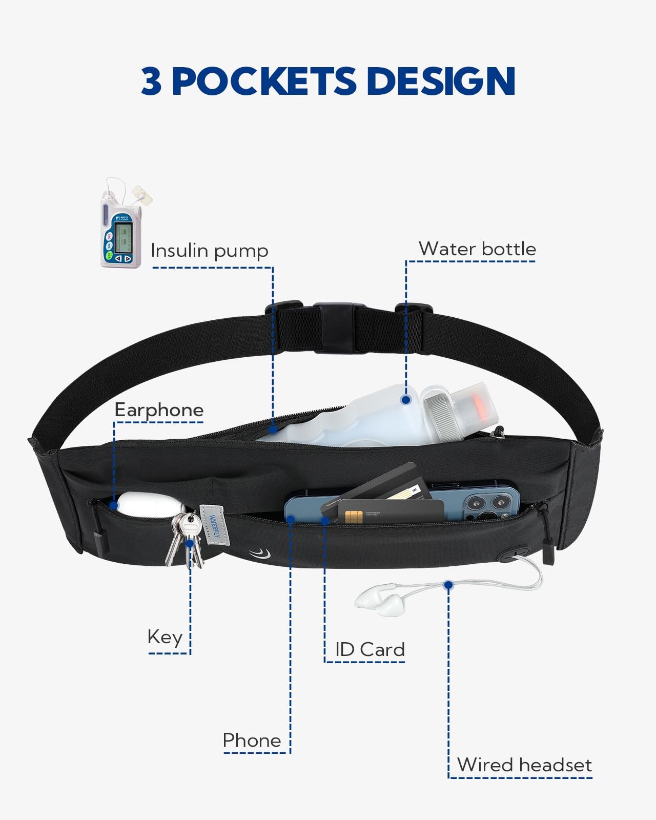 WATERFLY Marsupio Running Uomo Donna Cintura da Corsa Cellulare Porta Telefono Running Belt Maratona Jogging Fitness Sport Nero