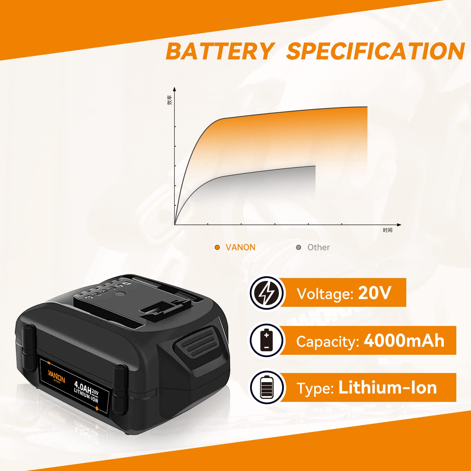 VANON 20V 4.0Ah Replacement for Worx 20V Battery WA3520 MAX Lithium ion WG151s WG155s WG251s WG540s WG890 WG891,2Pack