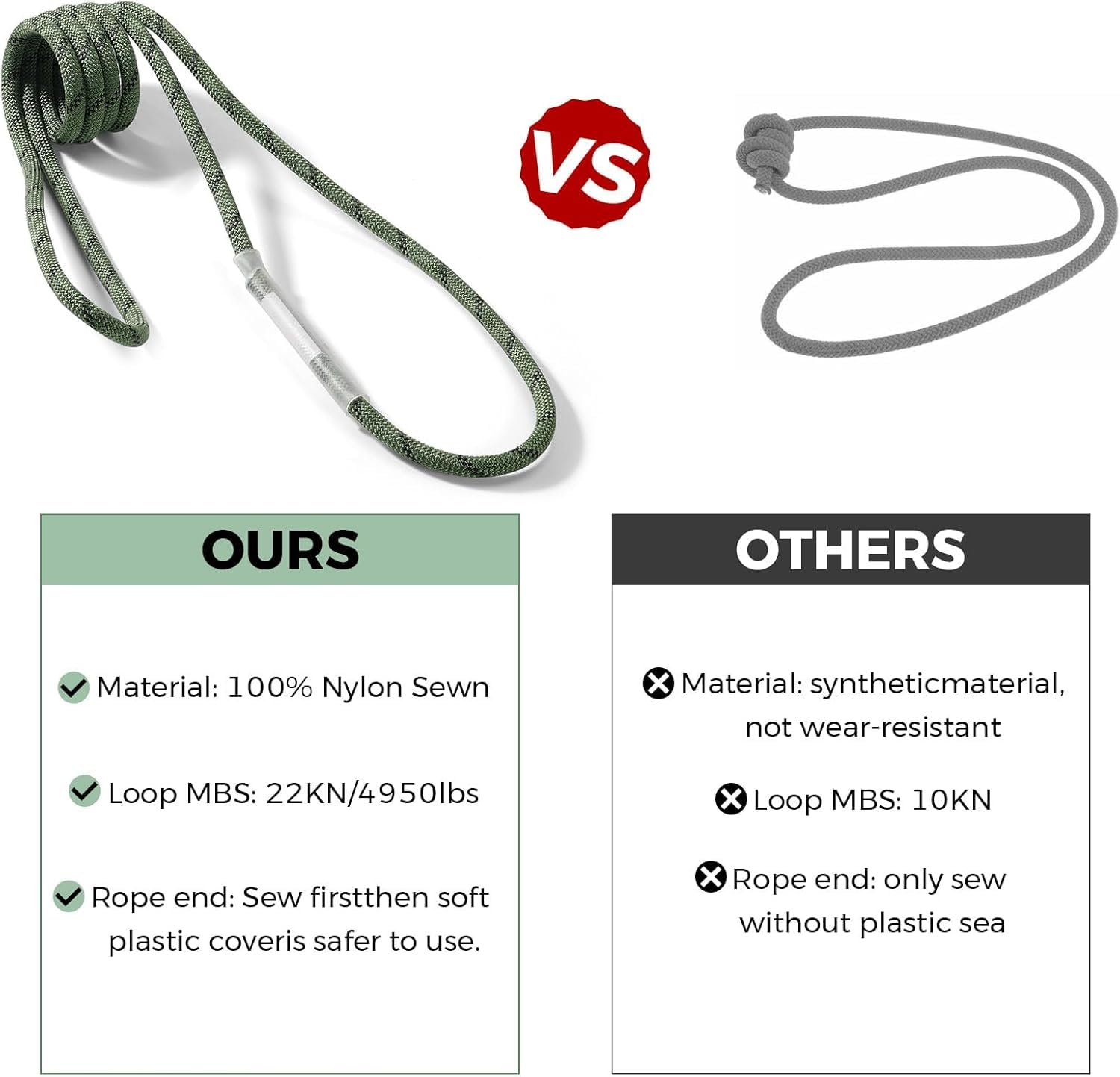 10mm Nylon-Prusikschlinge, Vor Seon– 23 kN/5171 lb Bruchlast, Unisex Prusik Schlinge Ideal für den täglichen Gebrauch beim Baumschnitt (10mm, 60cm)