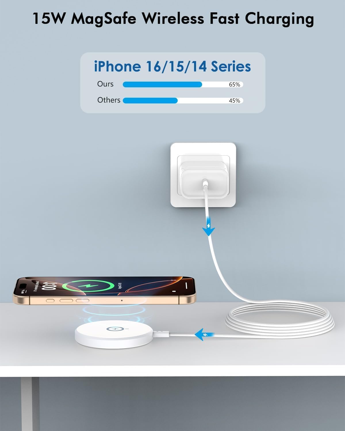 [Apple MFi Certified]iPhone Magnetic Charger,6FT 2Pack Apple Wireless Charger Pad 15W Mag Safe Fast Charging iPhone Flat for iPhoneAir/17 Pro Max/16 Pro Max/15Pro/14/13/12 Series,AirPods3/2/Pro3/Pro 2