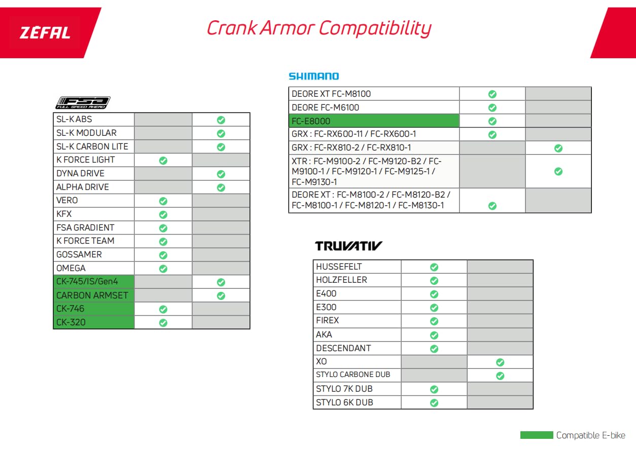 Zéfal Crank Armor osłona korby