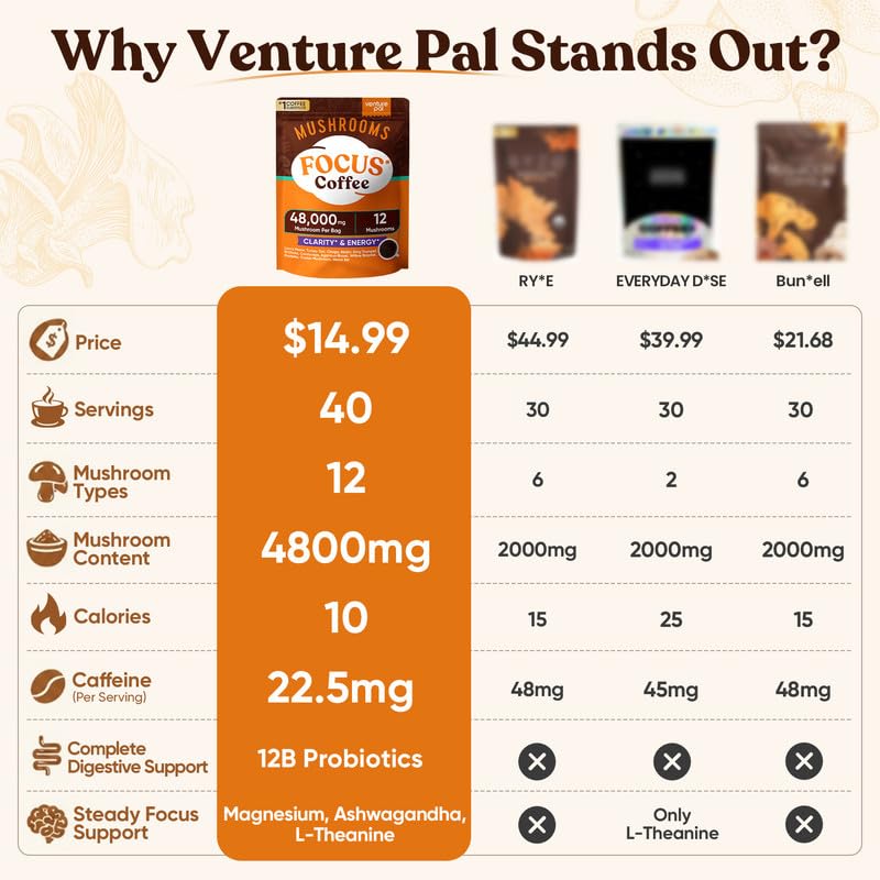 Venture Pal Mushroom Coffee