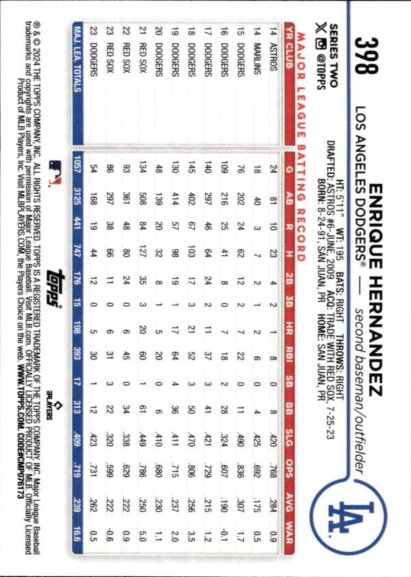 Amazon.com: 2024 Topps #398 Enrique Hernandez Los Angeles Dodgers