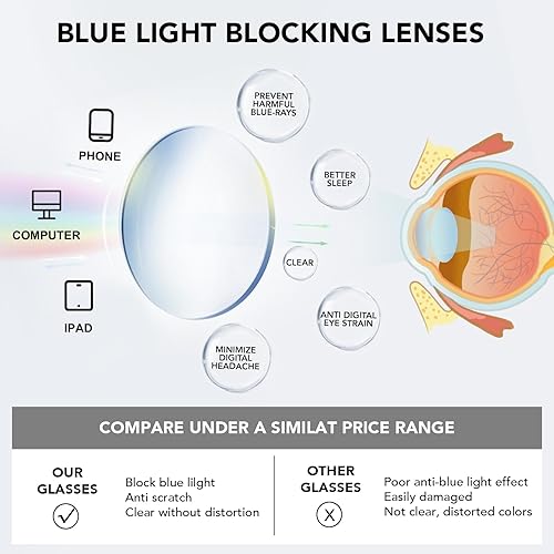 Miniatura 4 de TR90 - Lentes de lectura para mujeres y hombres, con bloqueo de luz azul, anti filtro de rayos UV, anteojos nerd (negro, 0.00x)