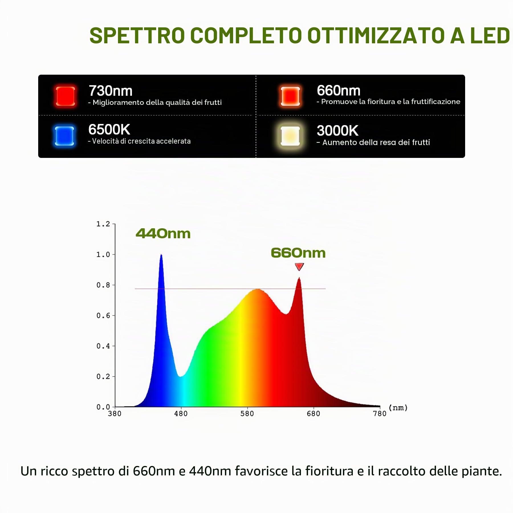 ICEKO 240W Lampada LED per Piante da Interno, Luce di Coltivazione a Spettro Completo 3x3ft, Grow Light per Indoor Veg e Bloom