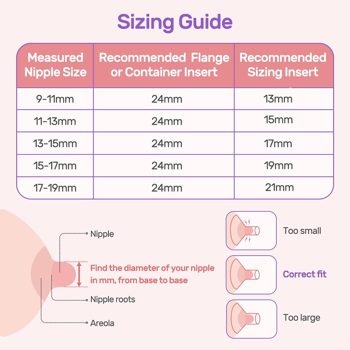 Parts for Spectra Breast Pump Accessories, 6 Pcs Accessories for Breast Pump, Flange Sizing Kit, Suitable for Medela Milk Pump for Breastfeeding Inserts Accessory, Items for Pregnant Woman, Flange Ruler (13/15/17/19/21mm) - Image 3 thumbnail