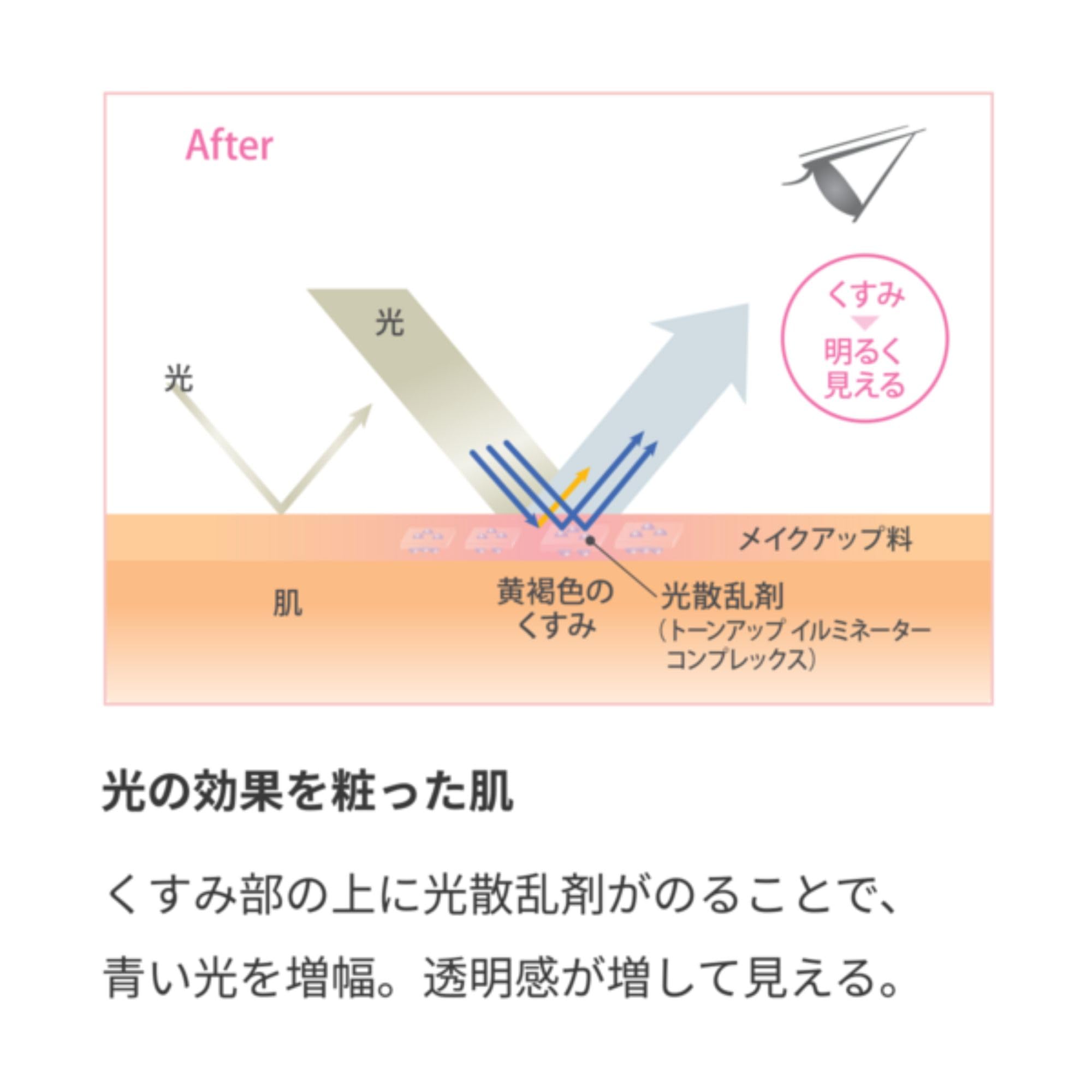 NU SKIN パウダーファンデーションリフィル ダークオークル　2点 NU SKIN - ニュースキン パウダーファンデーション レフィル ダーク