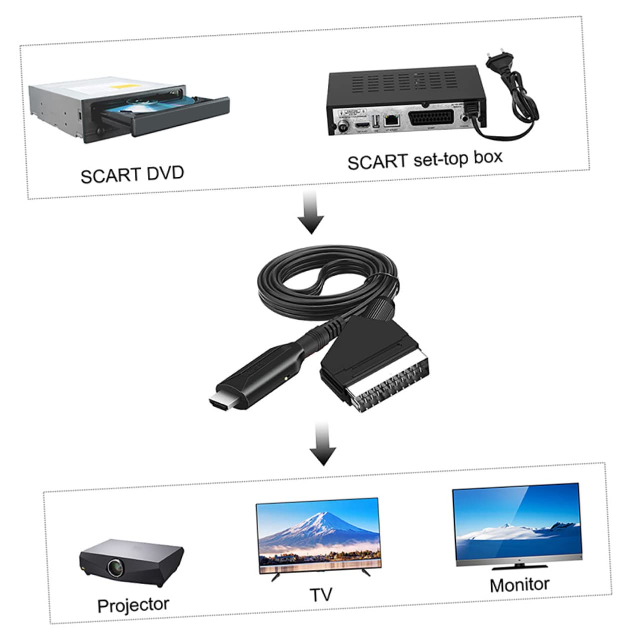 NUOBESTY 3 Piezas Convertidor Scart Adaptador de Audio y Video Soporte para Vga y DVD Instalación