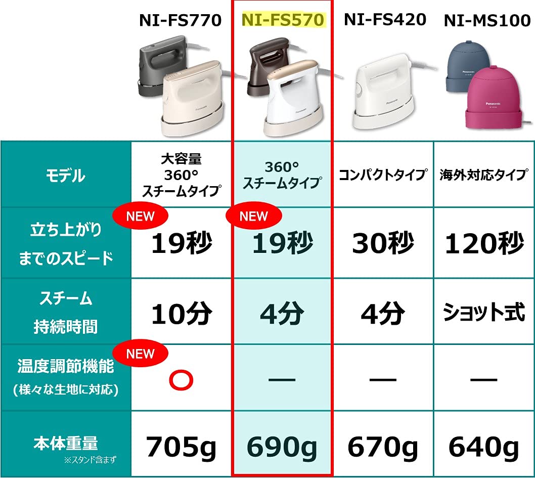 パナソニック 衣類スチーマー NI-FS570-PNサムネイル7