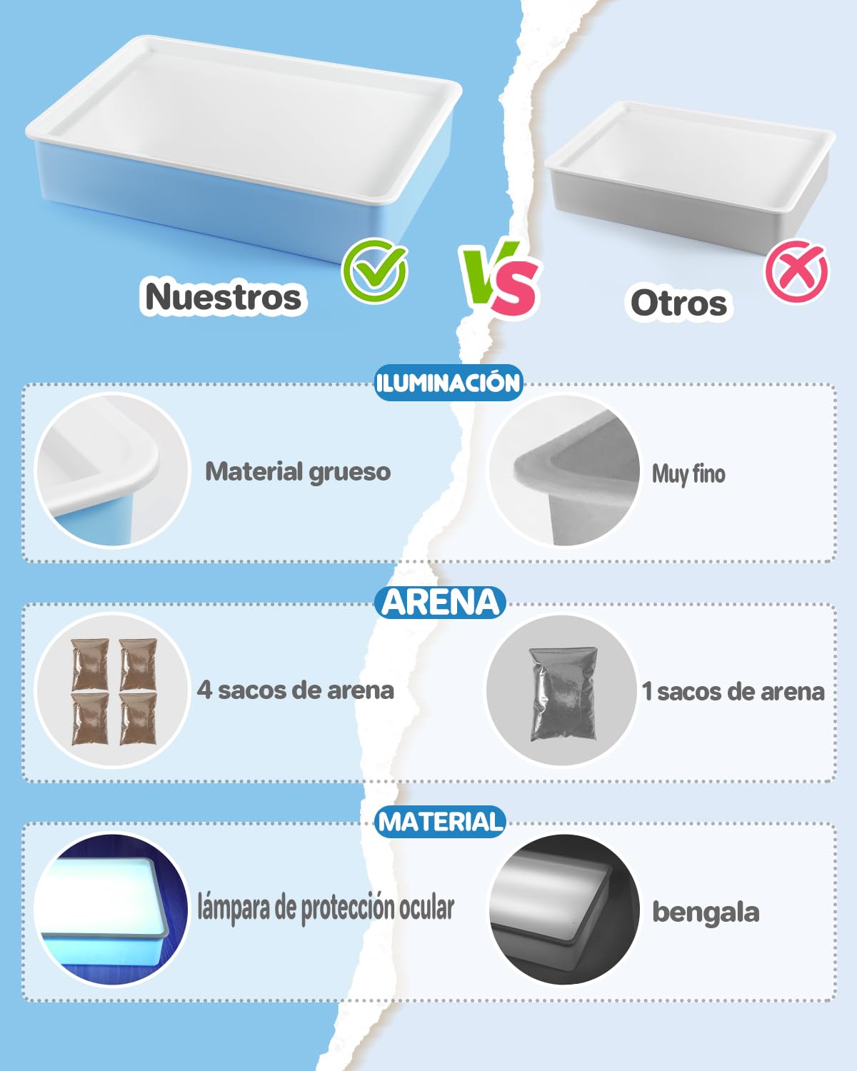 AtMini Caja de Luz de Pintura de Arena, Kits de Arte de Arena Con Luz LED，Iluminada Sand Play Niños a Partir de 3 Años