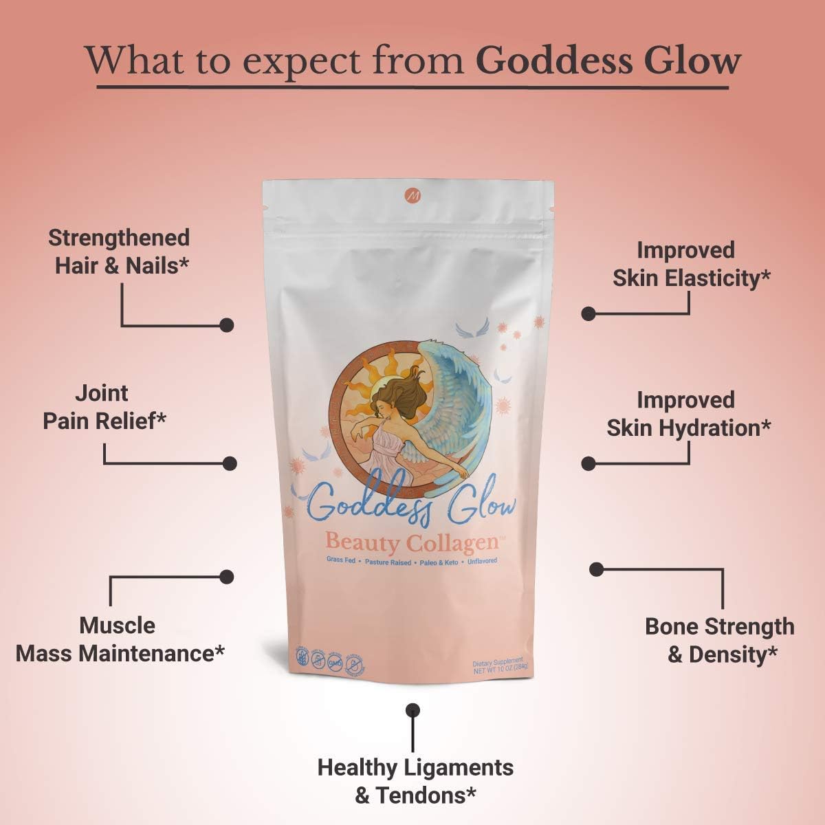 Goddess Glow Collagen Peptides Powder for Women (Type I, III) for Beauty, Healthy Hair, Skin, Nails, & Joints Plus Hyaluronic Acid & Vitamin C - Unflavored, Keto Friendly, Gluten-Free by MenoLabs : Health & Household