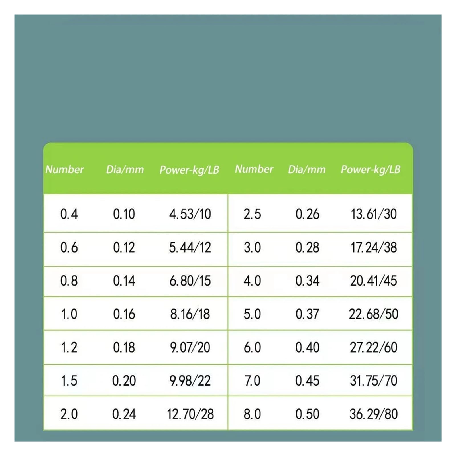 Hilo de Pescar Trenzado PE, multifilamento 300 m, 10 LB‑80 LB