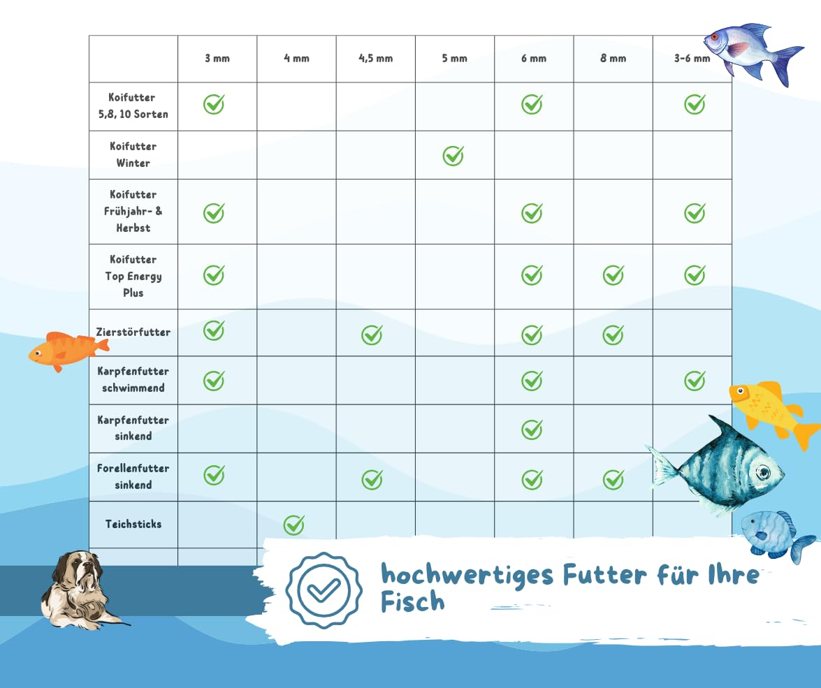 Warnick's Fischfutter Fischfreude 360 Grad - 3 x 5 Liter im Eimer (15 L) | Rundum-Mix für Teichfische - Mit Koipellets, Teichsticks, Quellflocken & mehr - Abwechslungsreiches Teichfutter