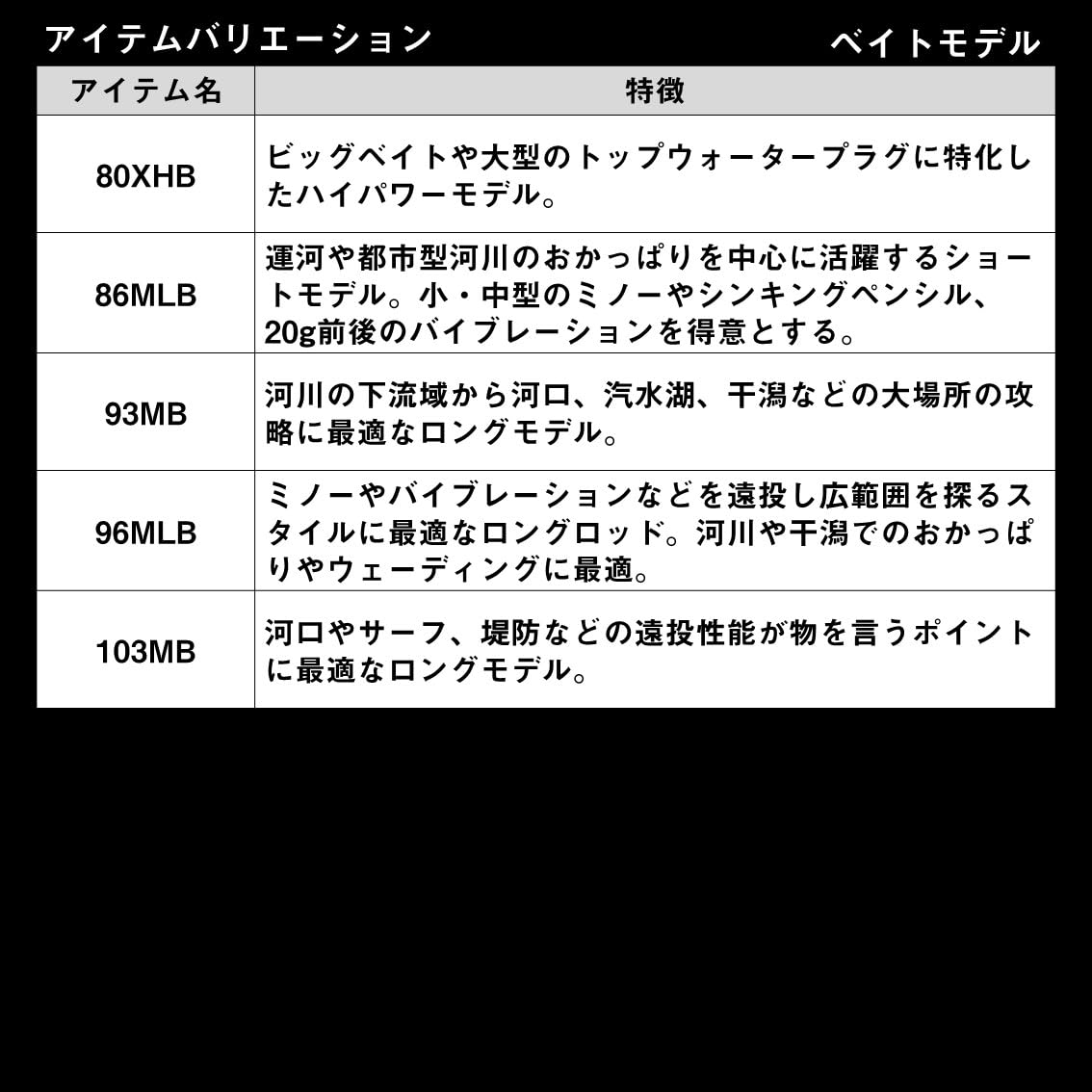 Amazon | ダイワ(DAIWA) シーバスロッド LATEO(ラテオ) 80XHB・K 
