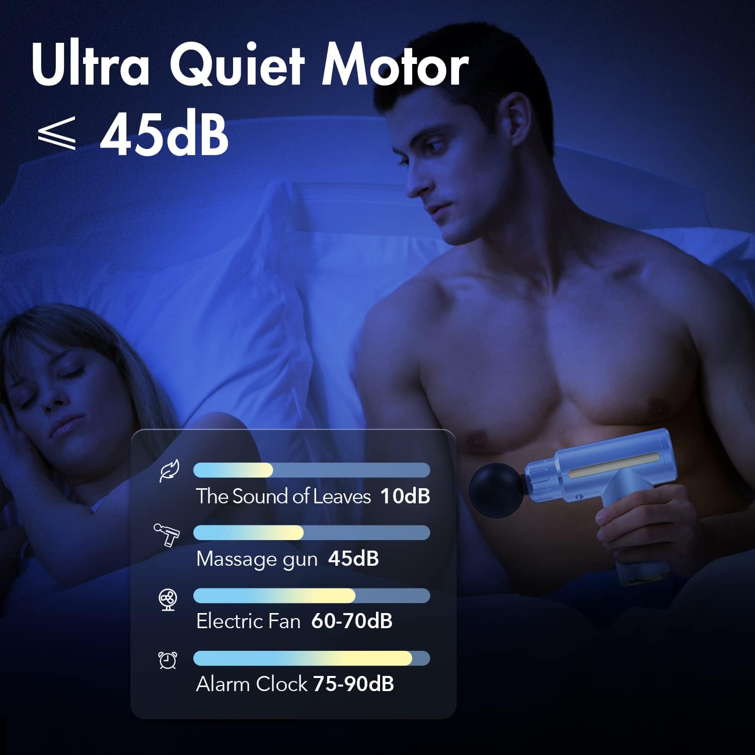 Sejoy Massage Gun Ultra Quiet Motor