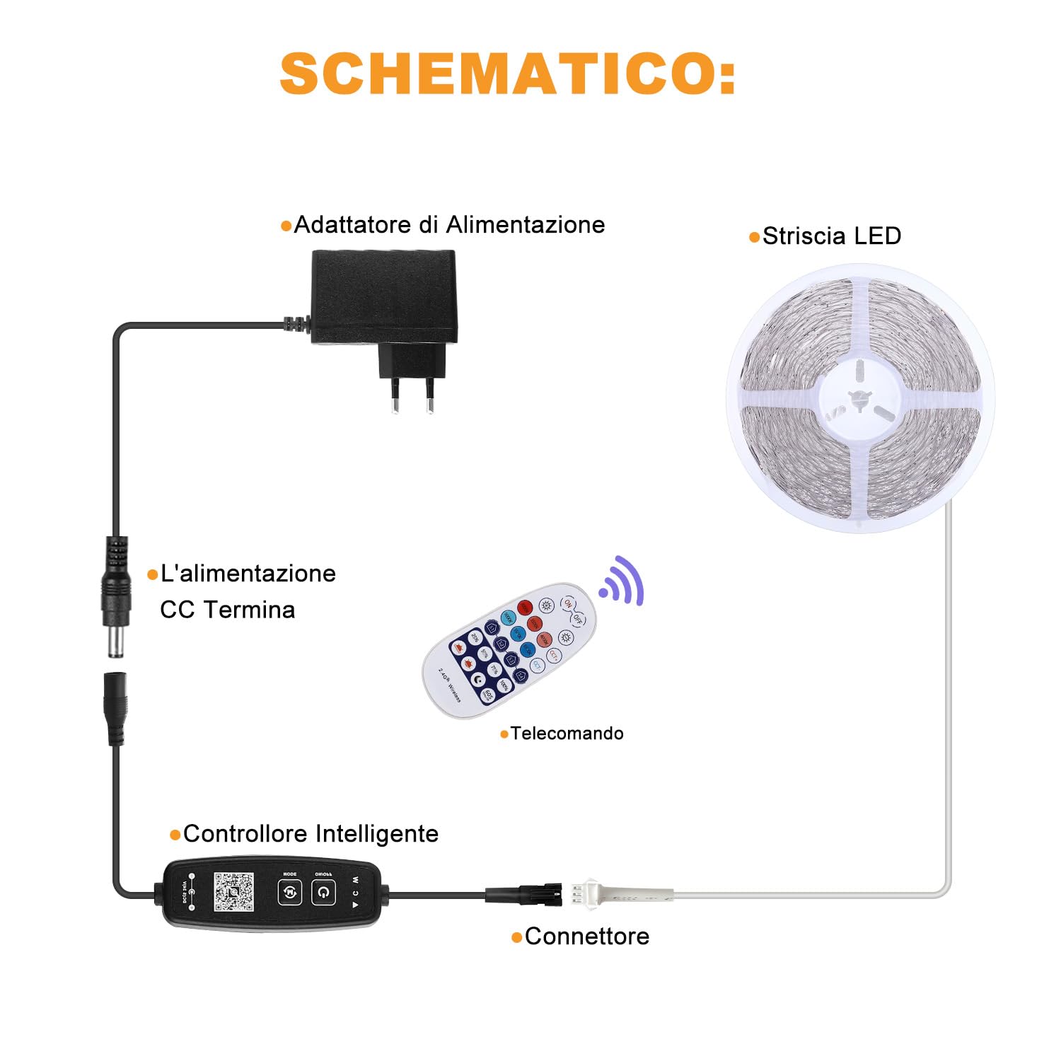 30M Striscia Led Bianca Dimmerabile, 3000K-6500K Da Bianco Caldo a Bianco Freddo, 24v Con Telecomando, Striscia Led Cucina, App Intelligente Per La Decorazione (3000-6500K, 30M)