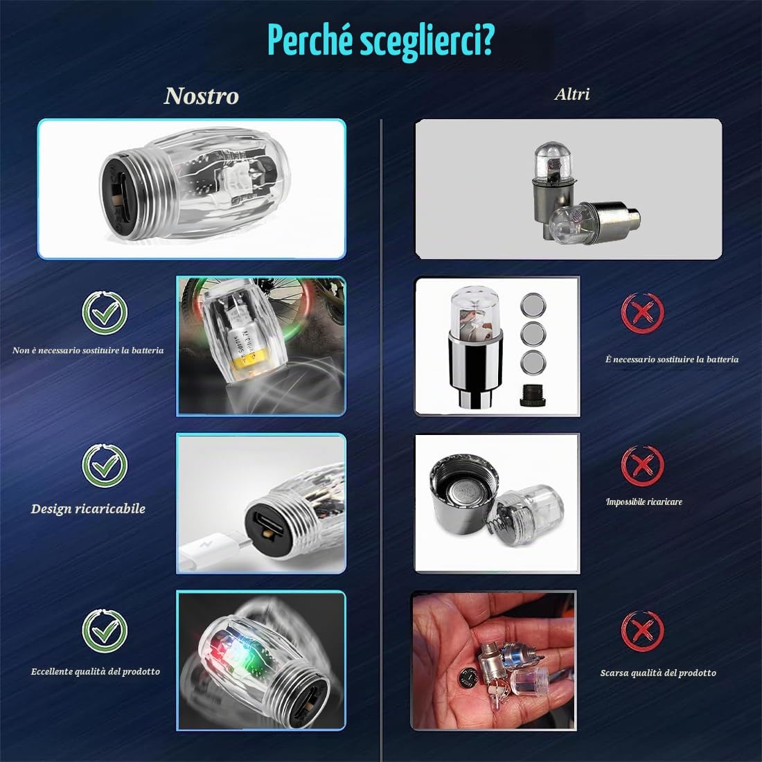 Luci ruote pneumatici auto,Luce valvola pneumatici,Luci a LED auto, Luci atmosfera auto,Luce pneumatici a LED,Applicabile a accessori auto,biciclette,motociclette.(2 pezzi)
