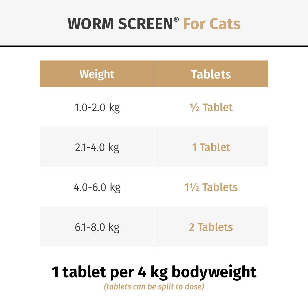 Buy WORM SCREEN Cat (2 tablets) Cat Worming Treatment for Cats and