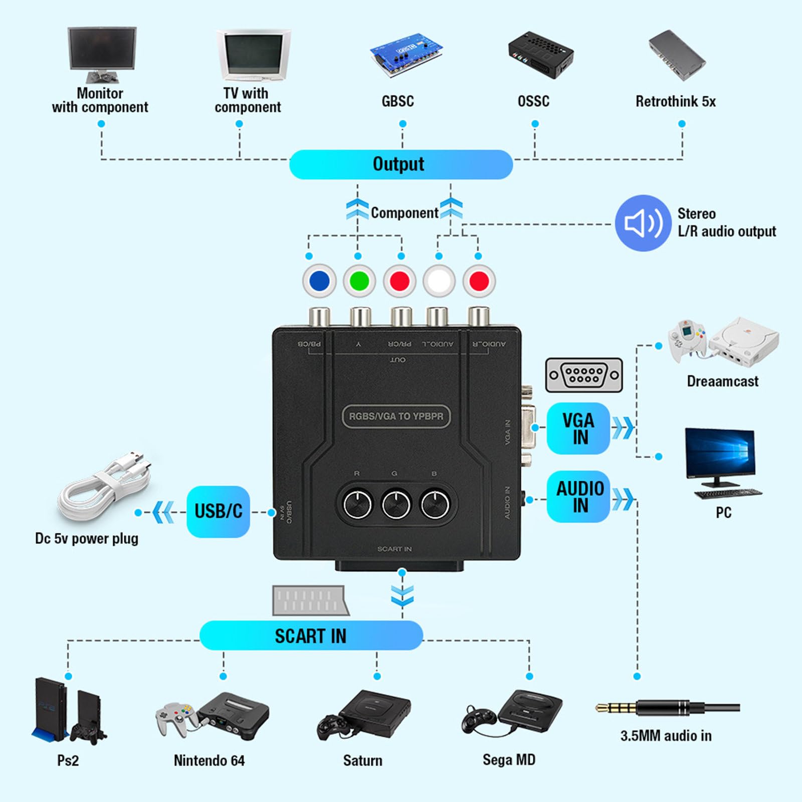 DAGIJIRD Konsole do gier adapter wideo szybka konwersja RGBS VGA SCART na YPBPR Component Converter dla N64 na PS1 dla PS2 akcesoria