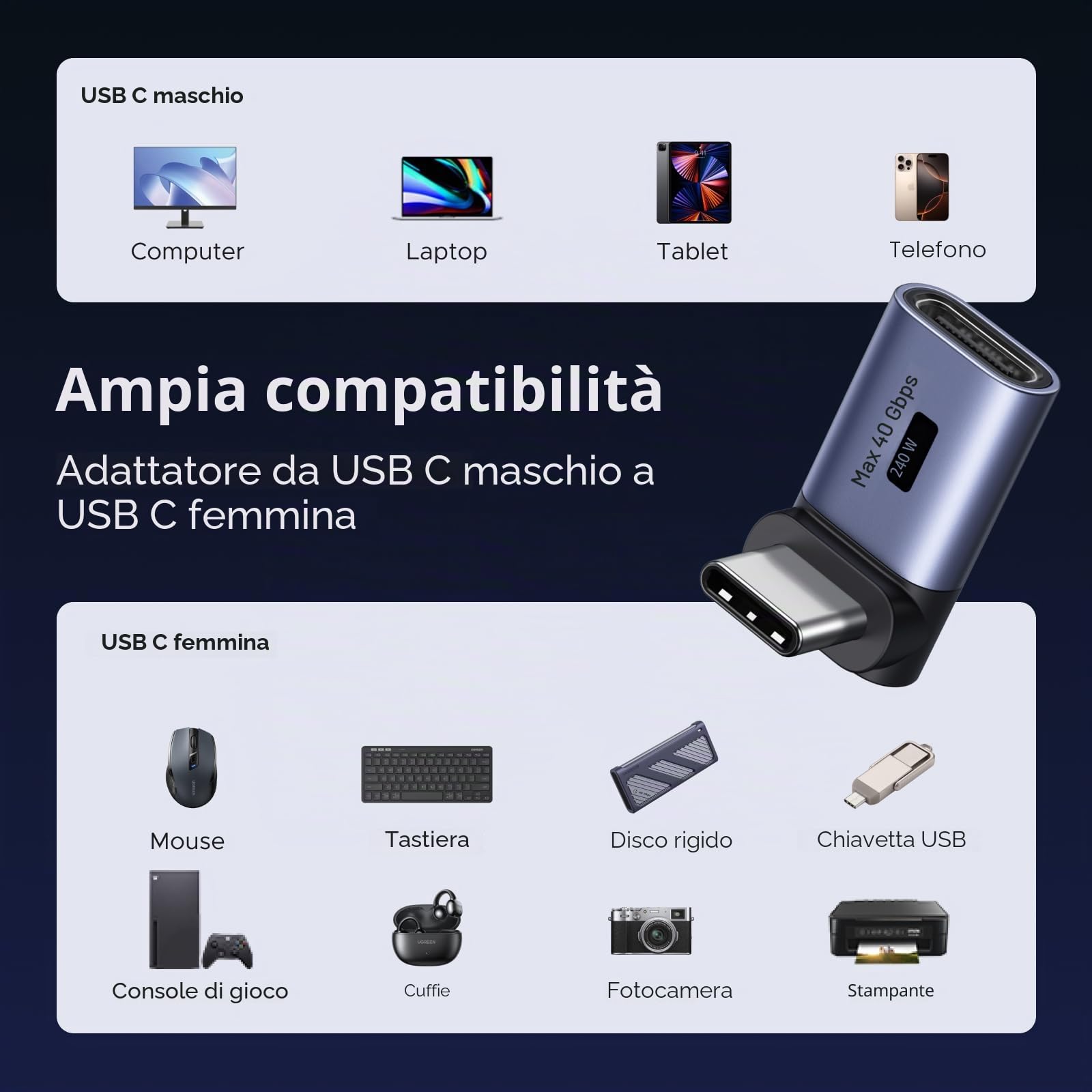 UGREEN Adattatore USB C 40Gbps 3 Pezzi Angolo Retto 90 Gradi 240W Ricarica Rapida 8K 60Hz
