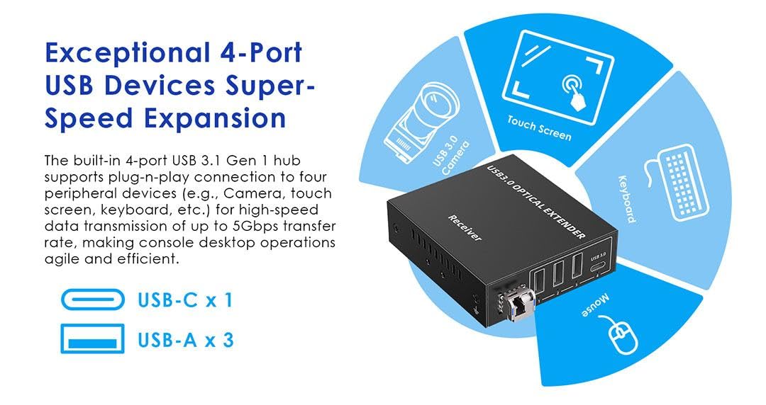 PremiumCord Extender Ottico USB a 4 Porte fino a 300 m, USB 3.2 SuperSpeed ​​5 Gbit/s, Extender in Fibra Multimodale, Alloggiamento In Metallo, Nero