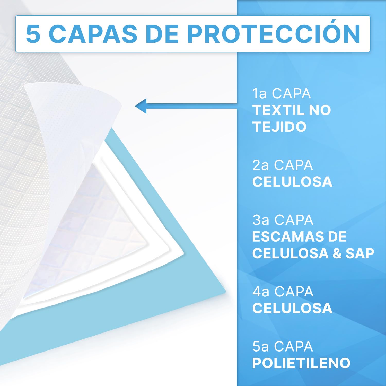 200x ARNOMED almohadillas para cachorros, bandeja sanitaria para perros a prueba de fugas en 60x90cm, accesorios para perros pequeños, alfombrillas PIPI de 5 capas para perros