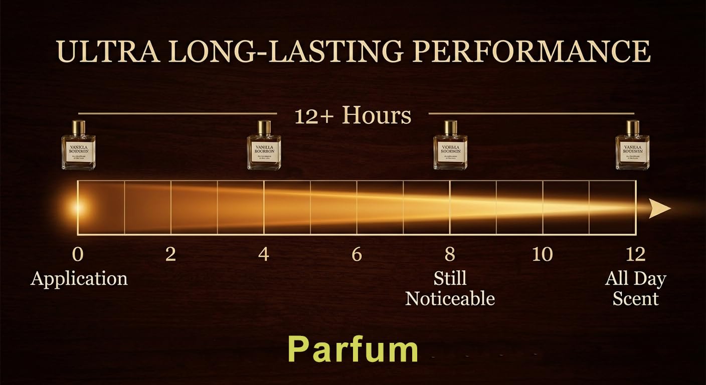 Vanilla Bourbon Long Lasting perfume for men, an Elite Gift, Best cologne for men, eau de parfum, 50mL - 3