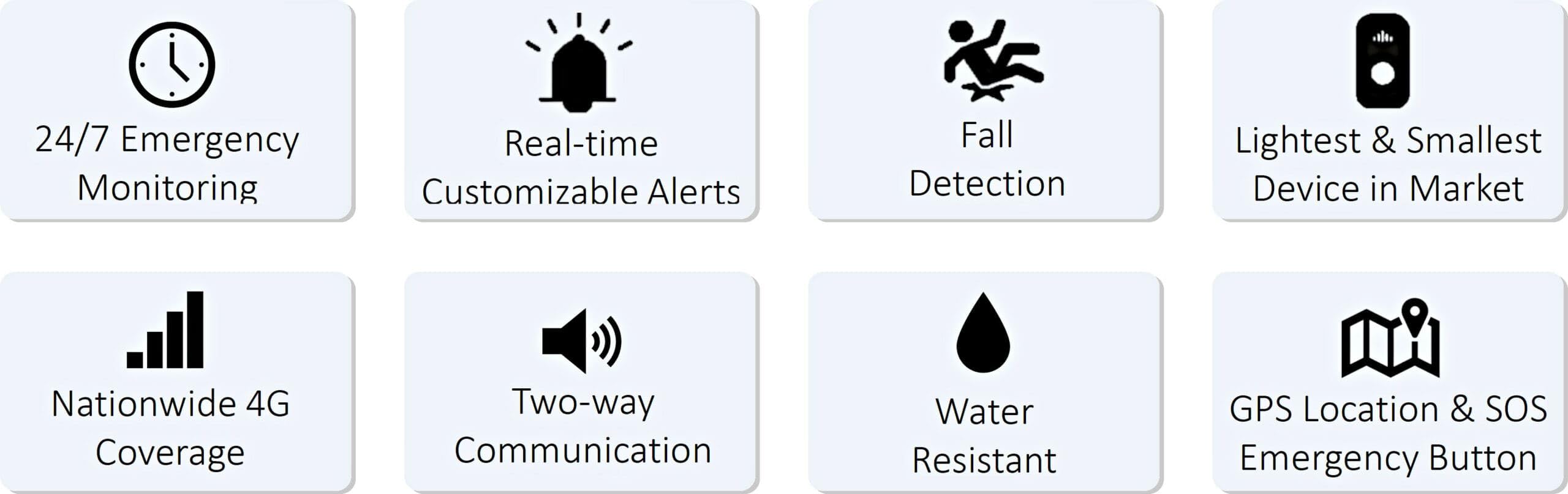 Safety+ 4G Medical Alert System for Seniors - Watch Style
