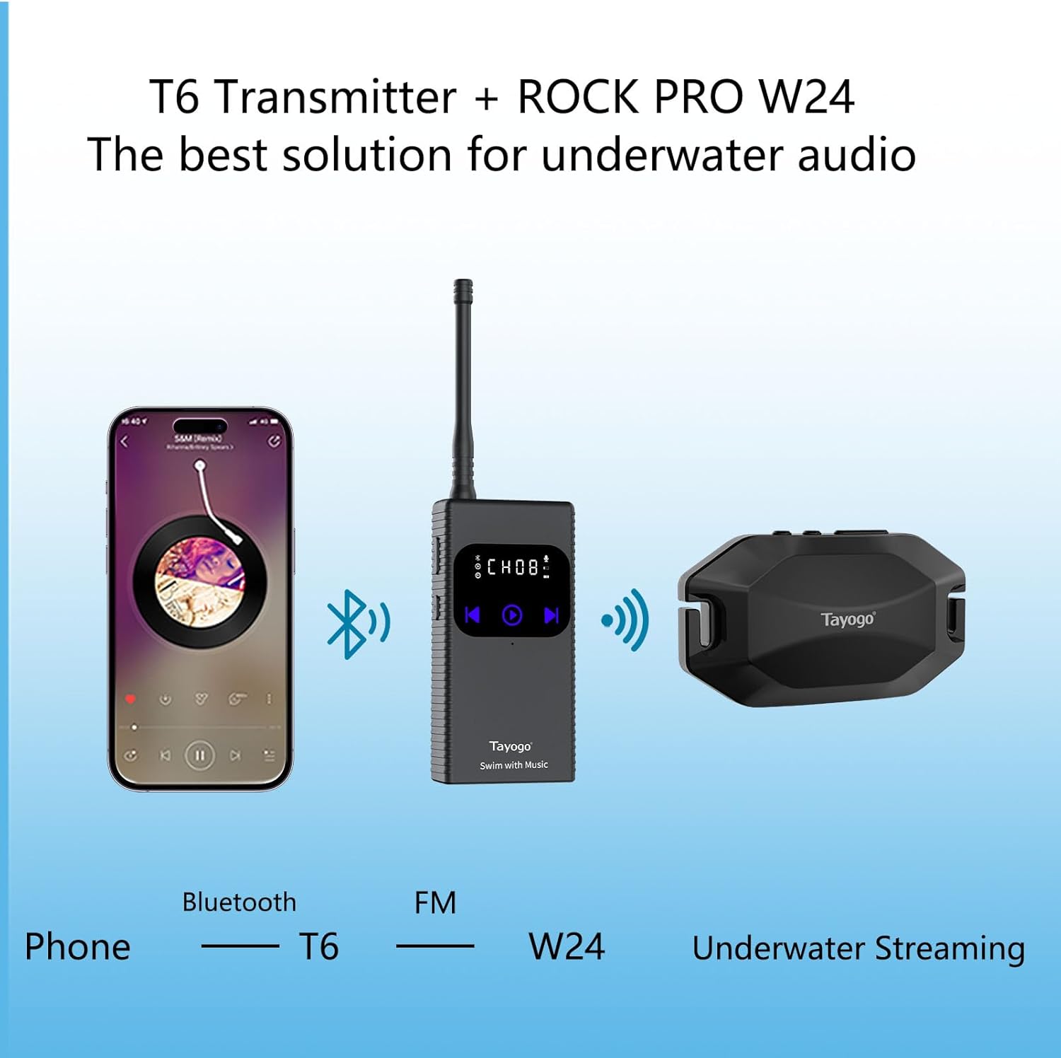 Tayogo Rock PRO Waterproof Bone-Conduction Headphones – 4-in-1 Swim & Sport Headset, Open-Ear Design, Bluetooth & MP3 & Receiving/FM Mode - Image 6