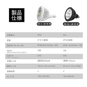 taiyo TY-Pro120w 長期3年保証付き　【品質自慢】植物育成LED Amazon.co.jp: Hipargero植物育成ライトHG-A 20W E26口金 フル