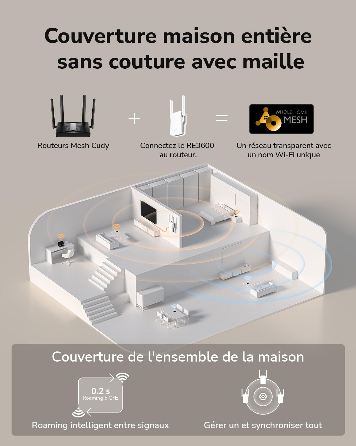 Cudy BE3600 WiFi 7 : répéteur Wi-FI, Port Gigabit, réseau maillé, RE3600 | BE3600 2882 + WiFi 7 à 688 Mbps, 1 port Gigabit, 160 MHz/4K-QAM, MLO/MRU/Puncturing, module enfichable, 50 appareils