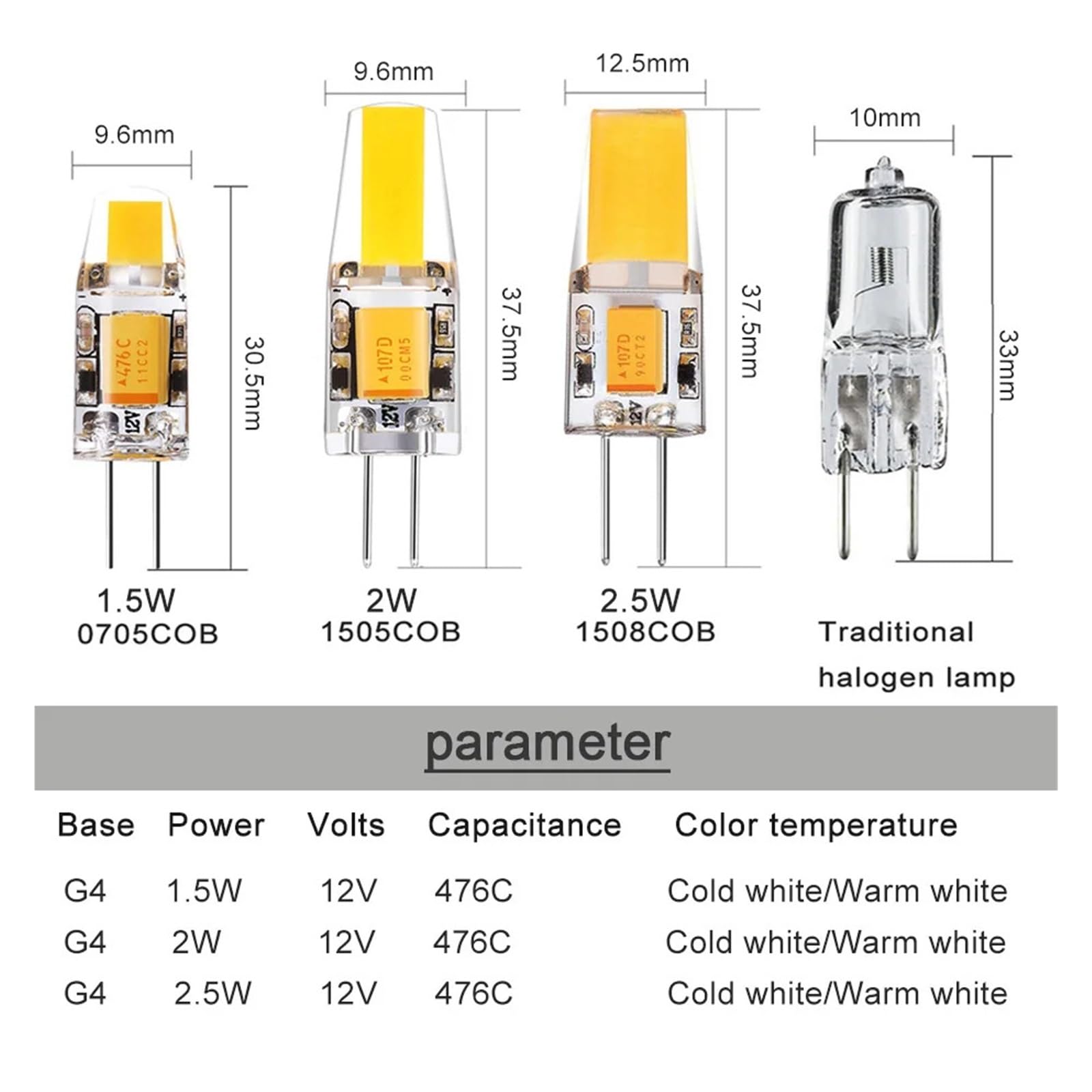 eufeifeiegds 10 szt. Żarówki LED G4 12V 1,5W 2W 2, oświetlenie 0705 1505 1508 Super jasne lampy domowe kryształowy żyrandol(Cold White,2.5W)