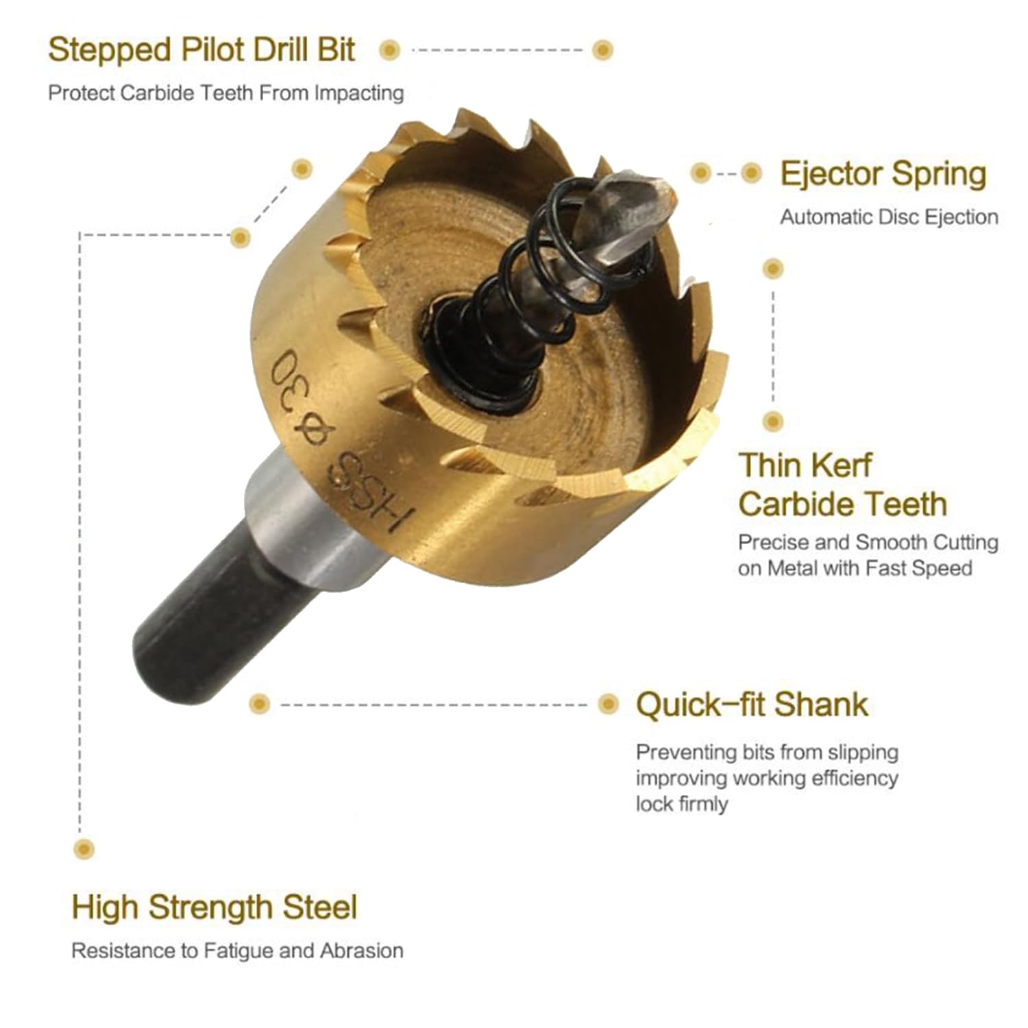 Gasea 6Pcs HSS Drill Bit Hole Saw Cutter Set Stainless High Speed Steel Metal Alloy Hole Cutter Tool 16/18.5/20/25/30/32mm - Image 3