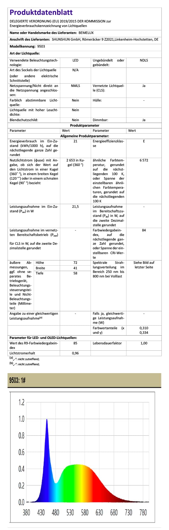 24W LED-Schreibtischlampe mit Klemme, 58cm breit, 2200 Lumen, 4 dimmbare Helligkeitsstufen, 117 SMD-LEDs – Drehbare Lampe für Büro, Zuhause (Weiß)