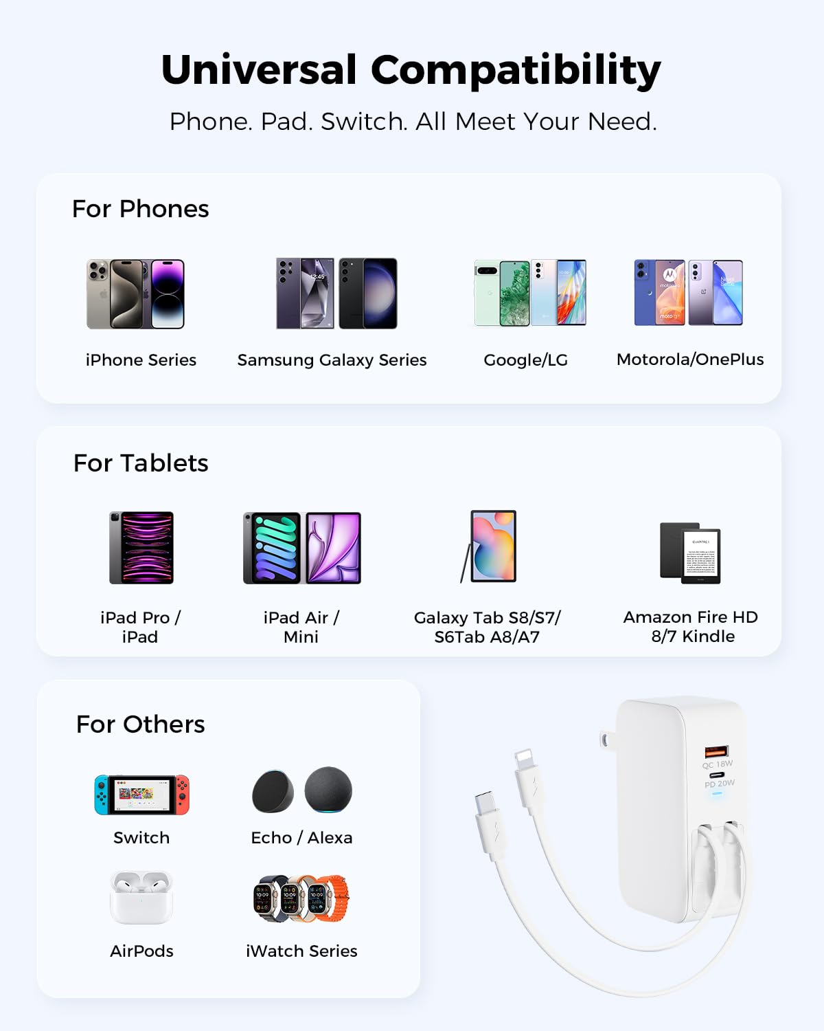 SUPERONE Cargador de pared retráctil de 78 W con cables duales, cargadores retráctiles 4 en 1 con puertos USB duales, cargadores USB C de 20 W que bloquean la carga rápida para iPhone 17, 16, 15, 14