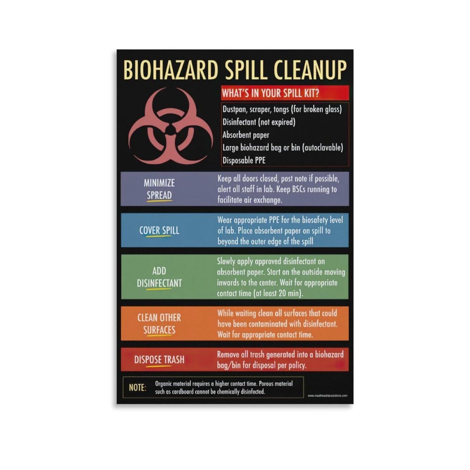 SSOPTMCB Biohazard Spill Procedure Wall-Art - Educational Cleanup Chart for Bloodborne Pathogen, Professional Poster for Training Room(Framed,12x18inch(30x45cm))