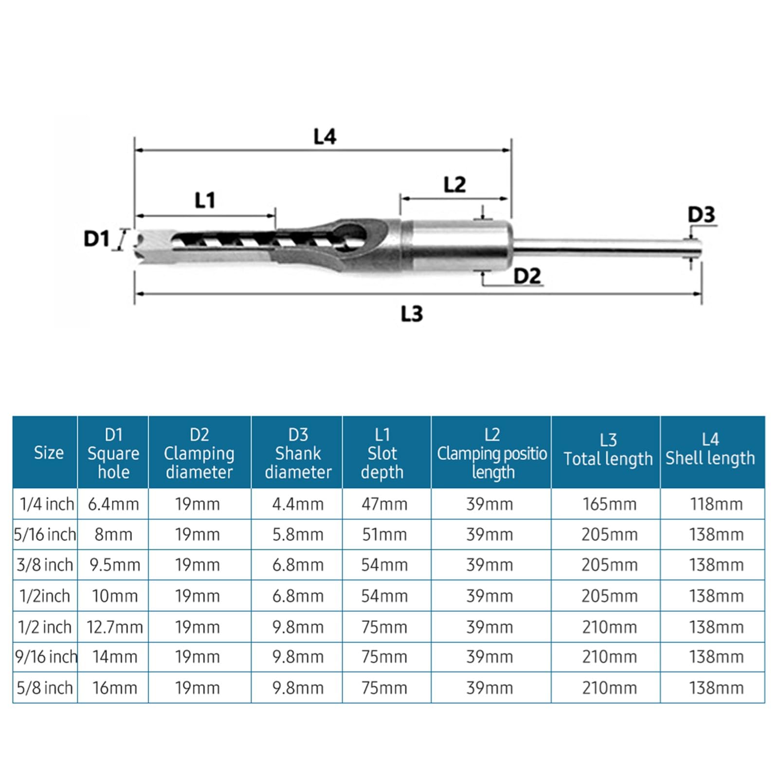 Set di punte da trapano da 6 pezzi per la lavorazione del legno Punte da perforazione efficienti in acciaio al carbonio ad alta durezza per mortasatrice Pannello truciolare MDF (7 pezzi)