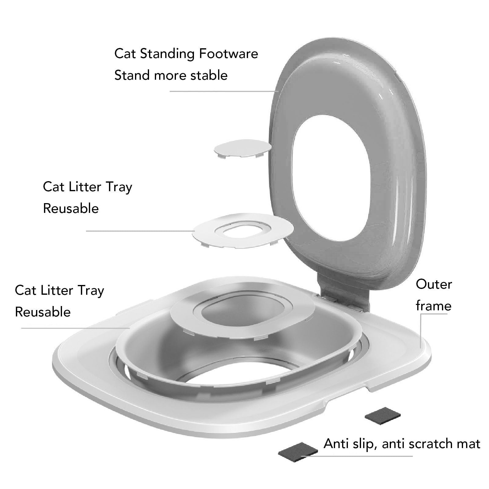 Kit D'entraînement à la Toilette pour Chat, Siège D'urinoir Professionnel Réutilisable pour Entraîneur de Toilettes pour Chat Siège D'entraînement de Toilette Pot