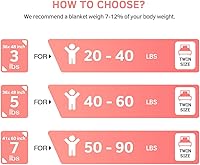 Vista 7 de Mr. Sandman Manta con peso de 3 libras, lavable, mejor para 20 a 40 libras, manta pesada de algodón transpirable con cuentas de vidrio no tóxicas