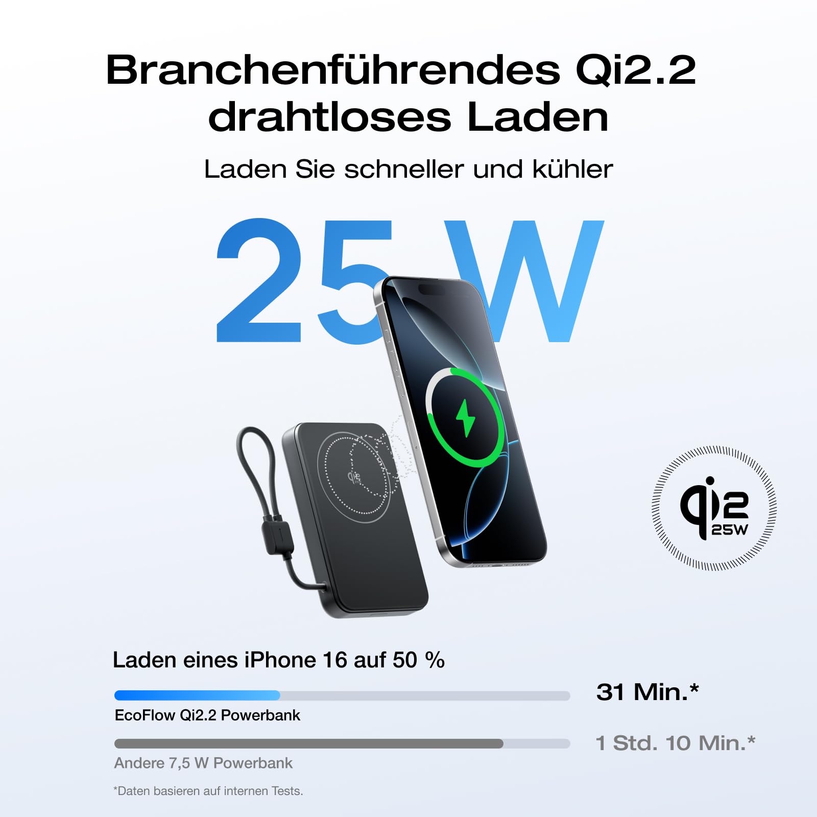 EcoFlow Qi2.2 Magsafe Powerbank 10000mAh 25W mit USB C 36W Kabel, Qi2.2-Zertifiziert Magnetische Power Bank Kabelloses Wireless Tragbares Ladegerät für iPhone 17/16/15 Pro Max, Schwarz
