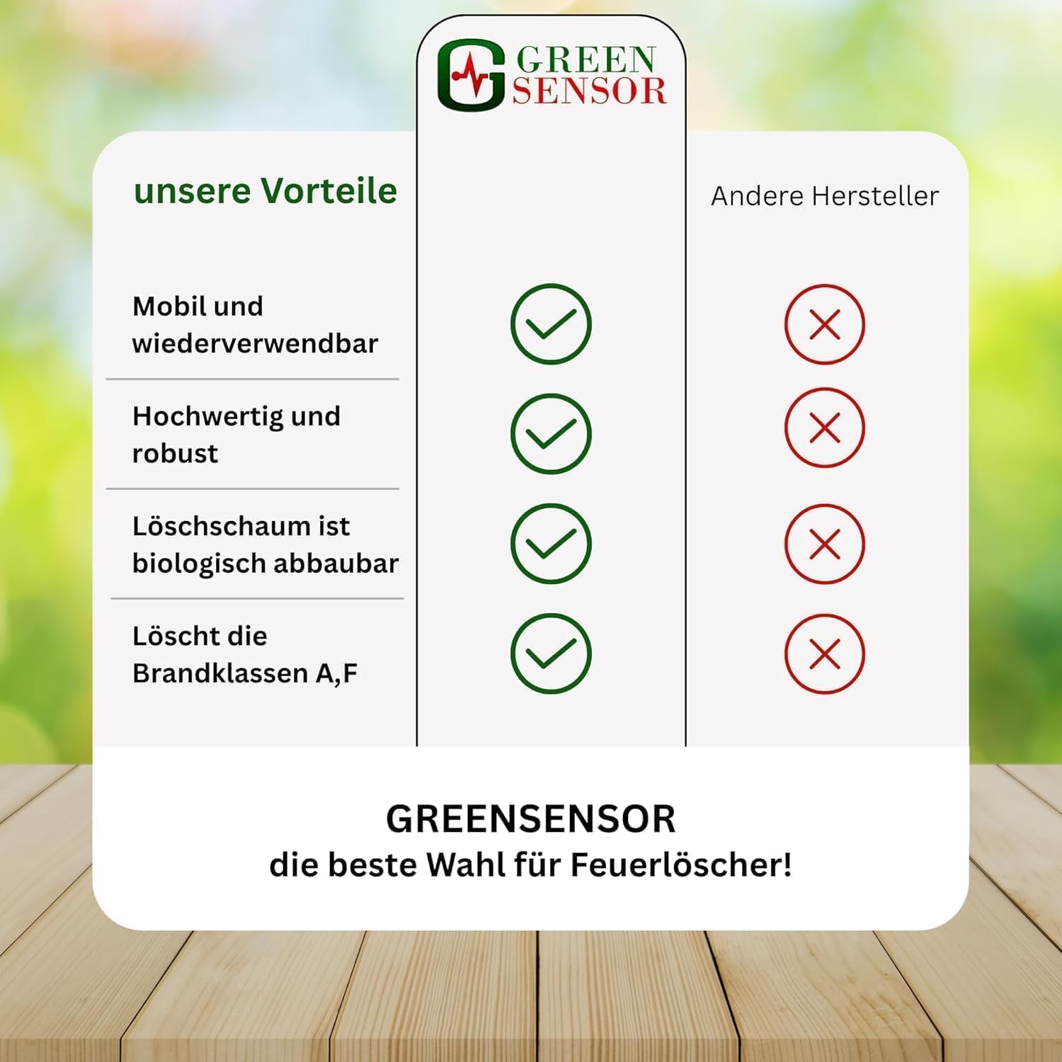 [Test SEHR GUT, Note 1,0] GREENSENSOR Premium Feuerlöschspray 500/750 ml (2X Feuerlöscher 750ml)