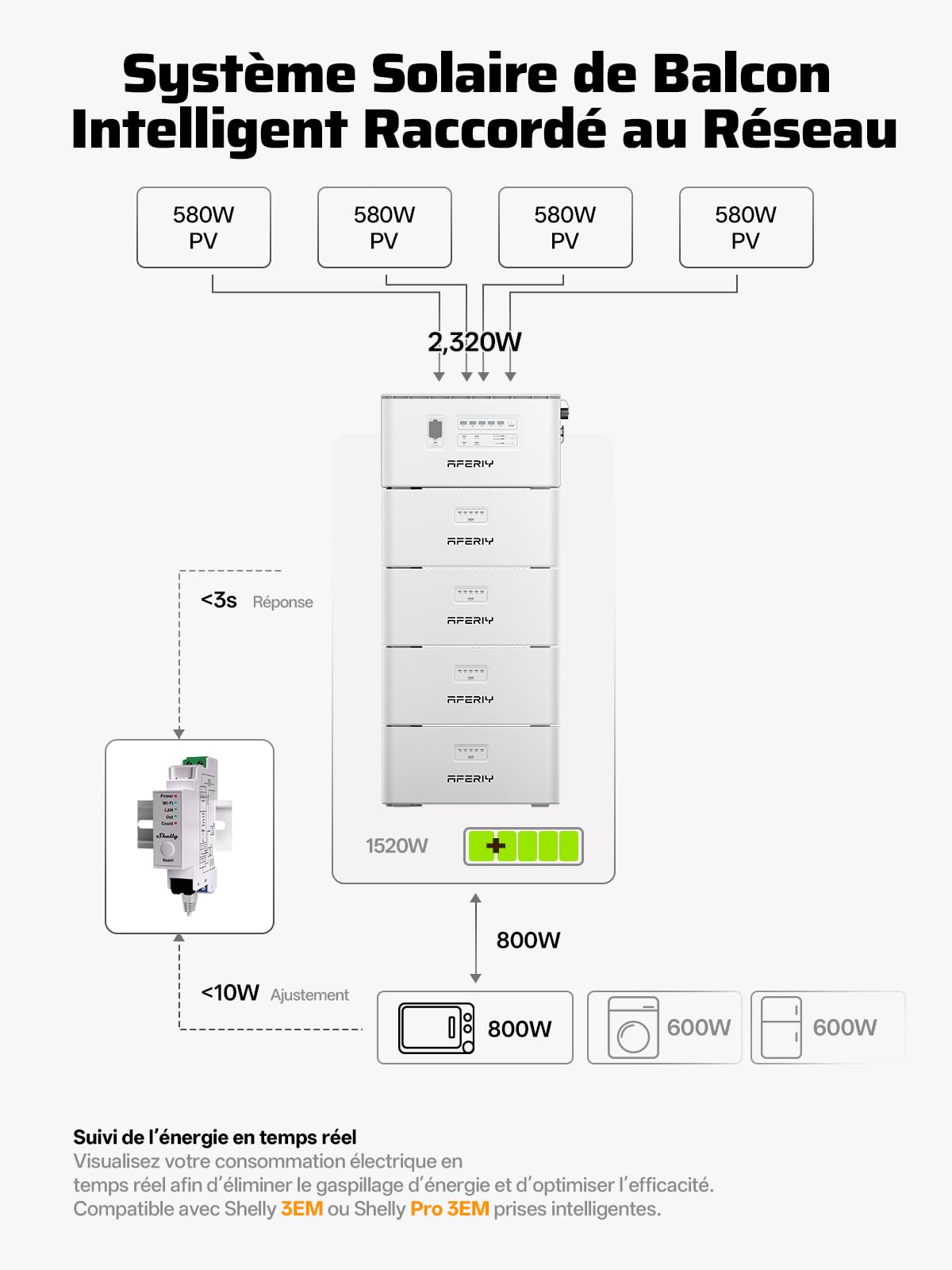 AFERIY AF-PS240-B, Batterie LiFePo4 1958Wh, Capacité Extensible à 7832Wh, Système Solaire Tout-en-Un pour Balcon, Etanche à l'eau et à la Poussière IP65, Batterie Supplémentaire pour AF-PS240
