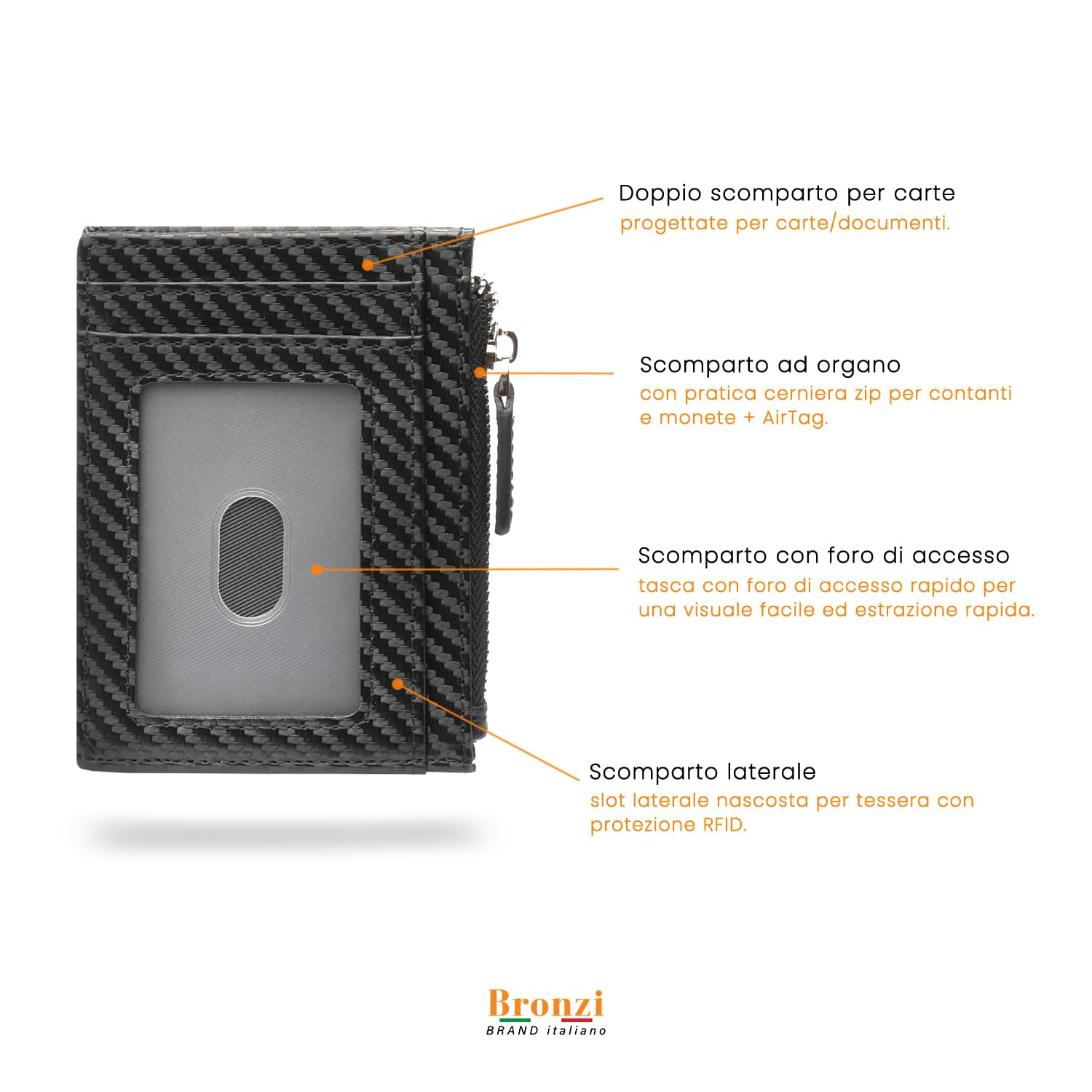 Bronzi Portafoglio Porta Carte Credito - Portafoglio Uomo Slim Portacarte uomo - Mini Porta Tessere - Protezione RFID - Design Smart Italiano Scatola Regalo inculsa (Zip Carbon)