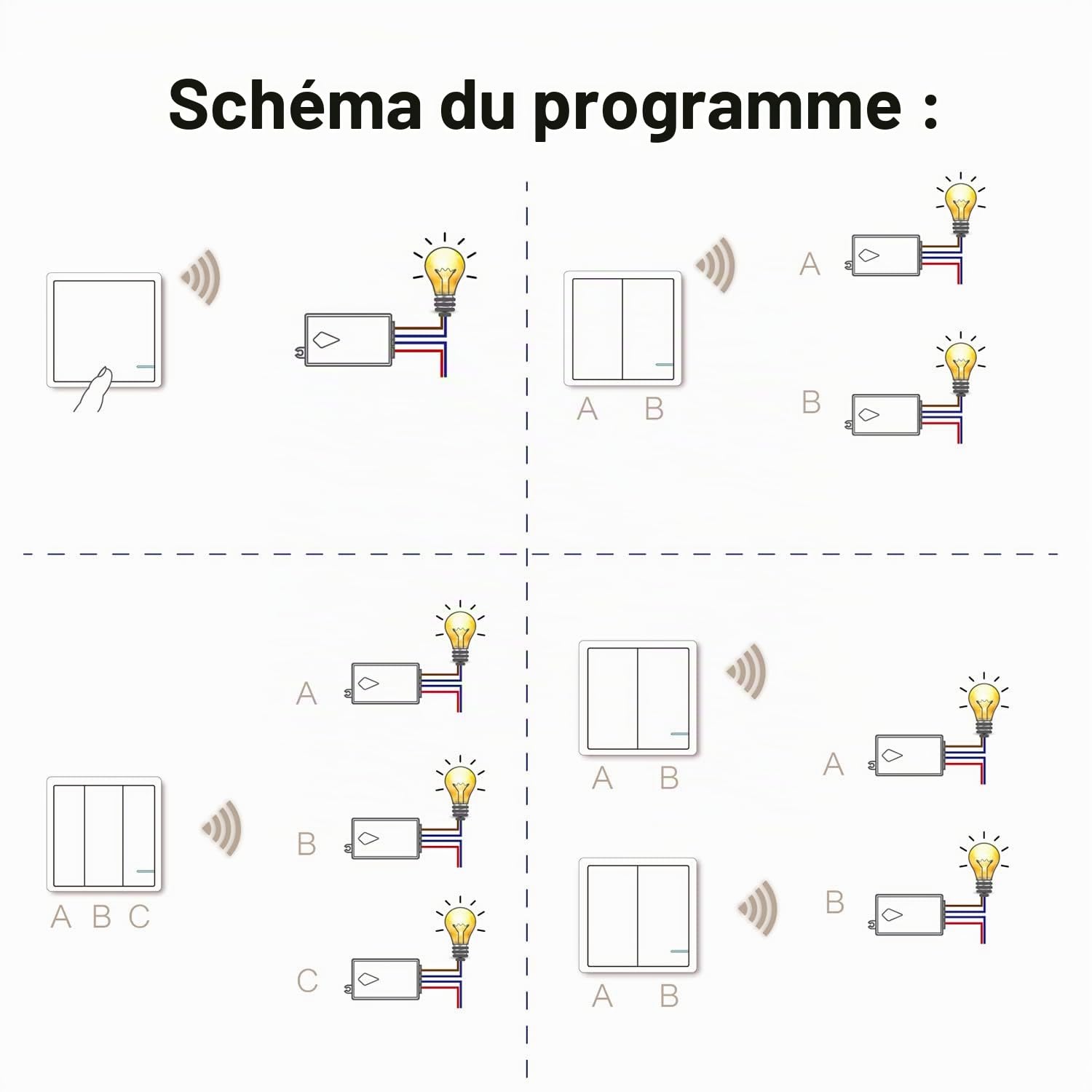 Mengshen Kit De Commutateur De LumièRe Sans Fil - Interrupteur Mural TéléCommandé Idéal Pour Lampes D'Intérieur, Sans Câblage, étanche à L'eau IP54 Et Allant Jusqu'à 100 Pieds