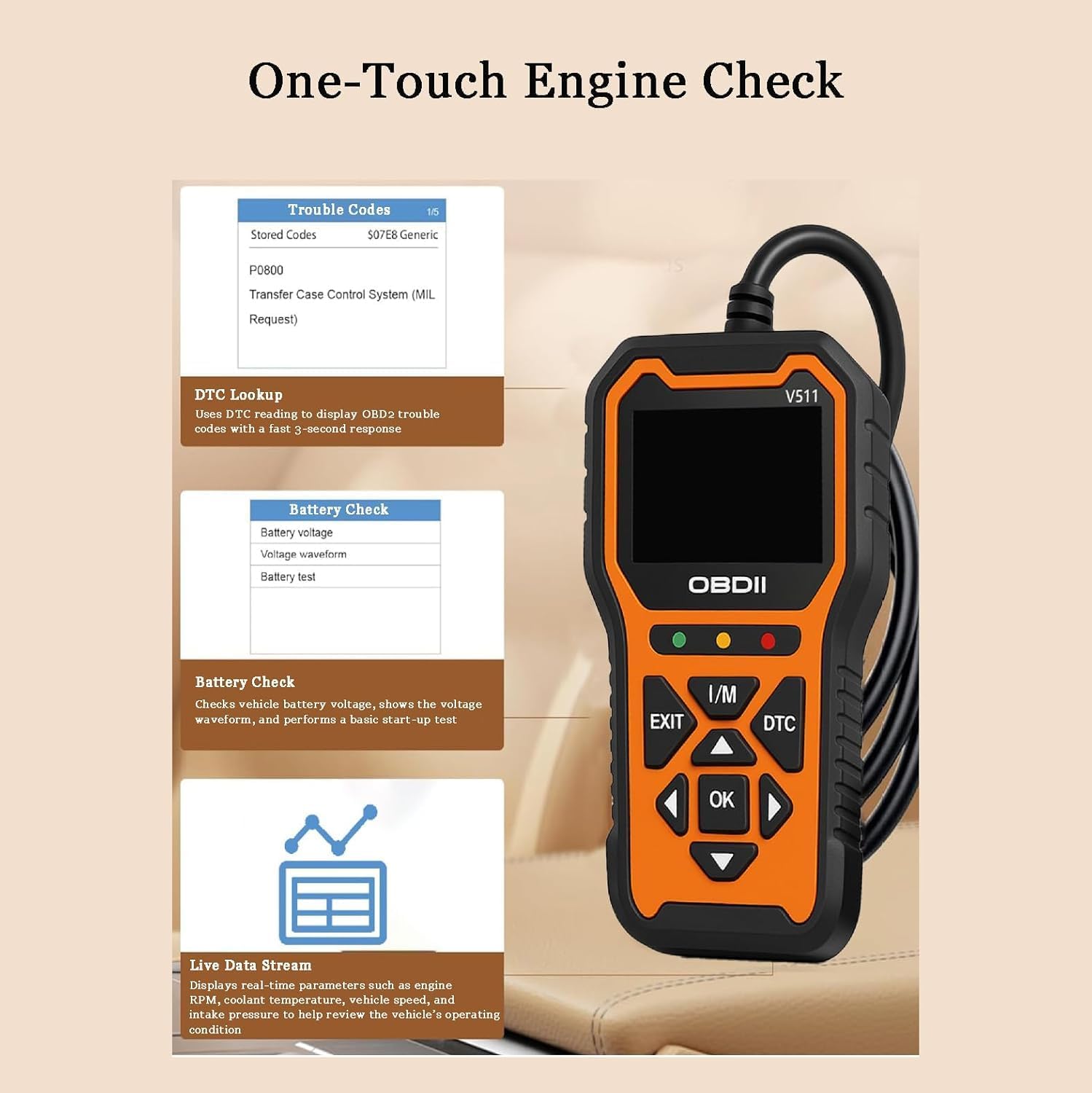 OBD2 Auto Diagnostica per Fiat Panda 2017-2026 | Lettore di Codici Motore e Strumento Diagnostico Spia Motore con Dati in Tempo Reale,Orange